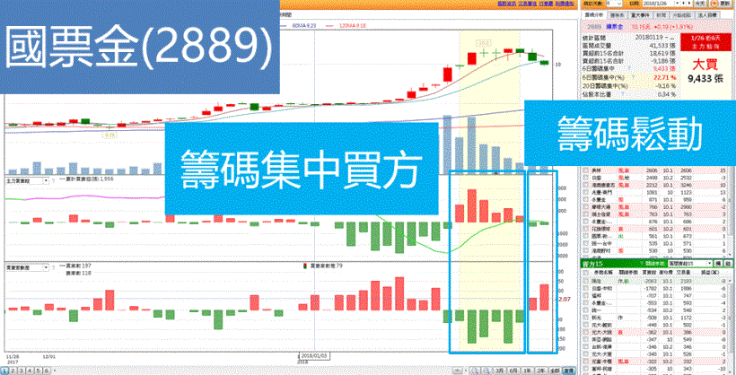 本益比不到 5 倍，營收年增破 170 ％ ...嚴選 9 檔被低估的「高成長股」!