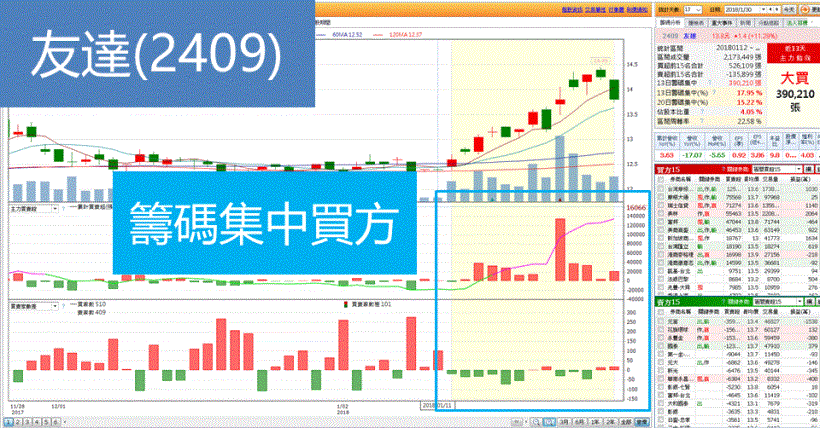 本益比不到 5 倍，營收年增破 170 ％ ...嚴選 9 檔被低估的「高成長股」!