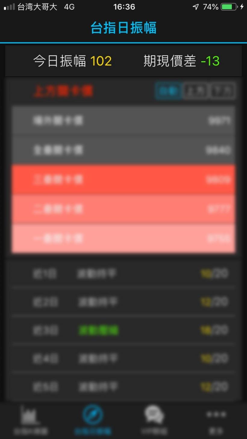 『限時解密』不在電腦前，也能做當沖！自由人當沖的秘密武器！01/17 (四) 晚間 9 點 直播解密