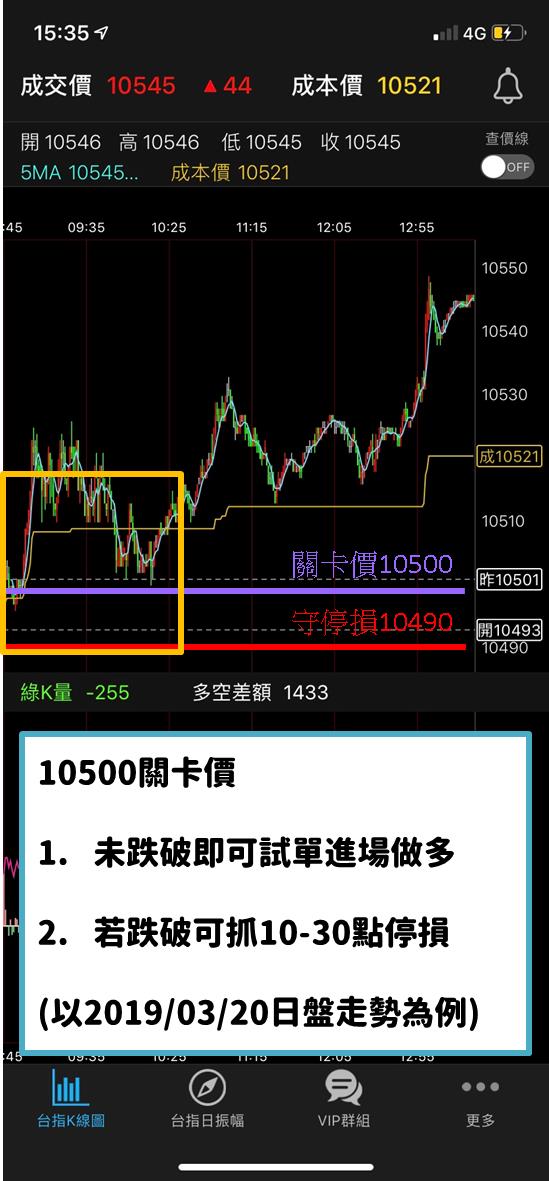 挫折會讓你成長，操盤手每天都在『面對挫折』