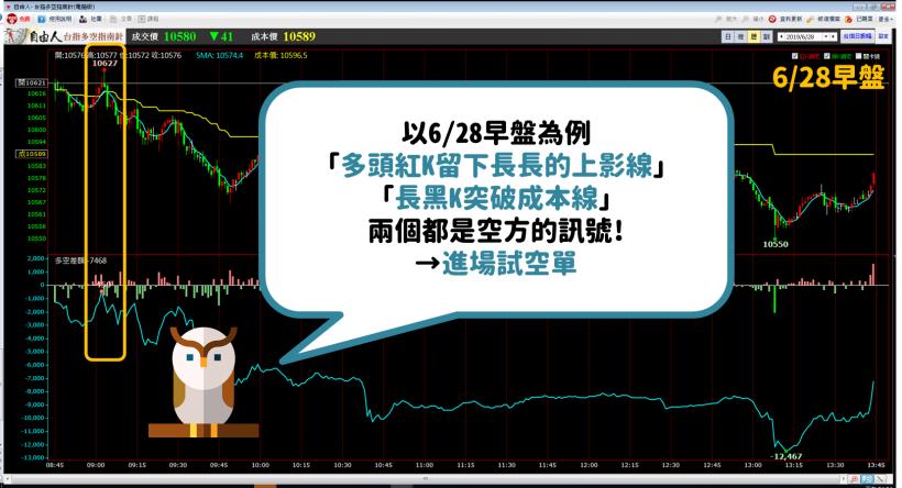 【新手必學】 遇到閃崩別害怕，學會「3步」晉升做空高手