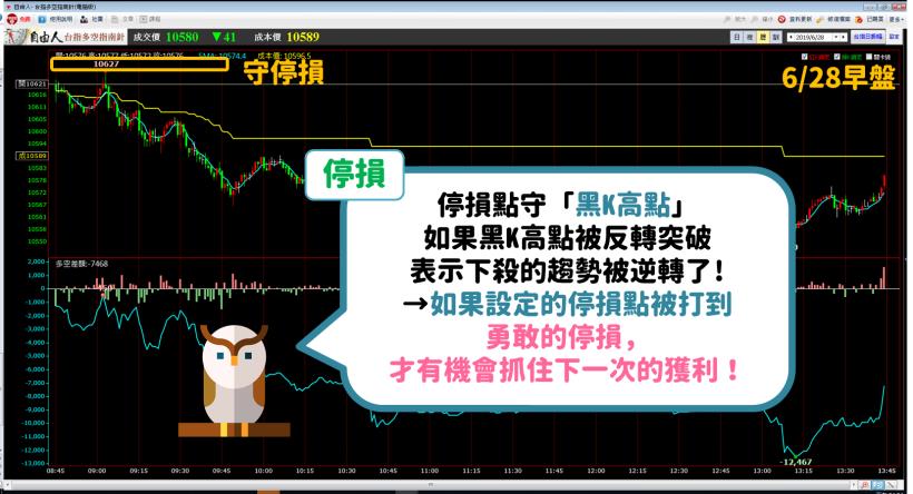 【新手必學】 遇到閃崩別害怕，學會「3步」晉升做空高手