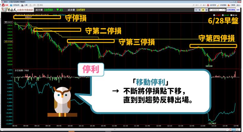 【新手必學】 遇到閃崩別害怕，學會「3步」晉升做空高手