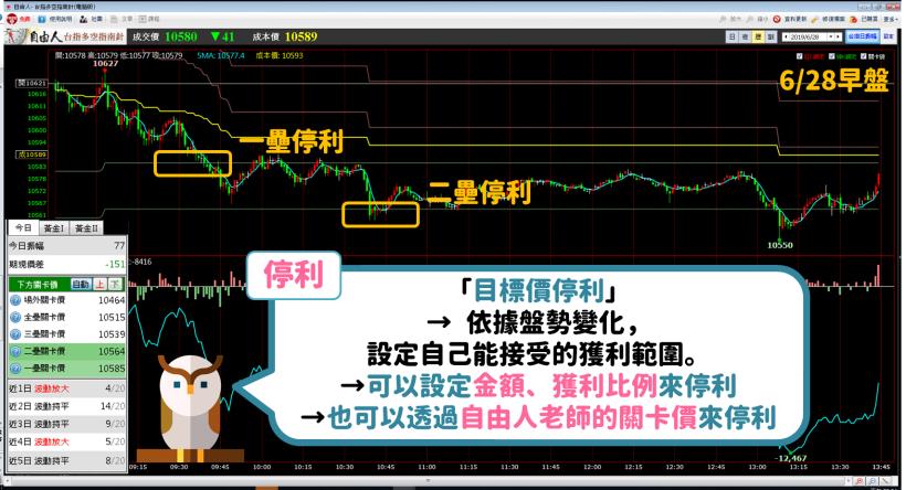 【新手必學】 遇到閃崩別害怕，學會「3步」晉升做空高手