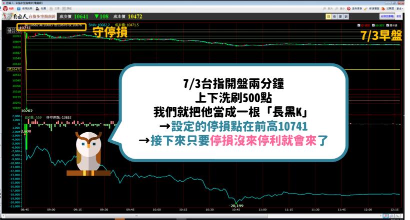 【新手必學】 遇到閃崩別害怕，學會「3步」晉升做空高手