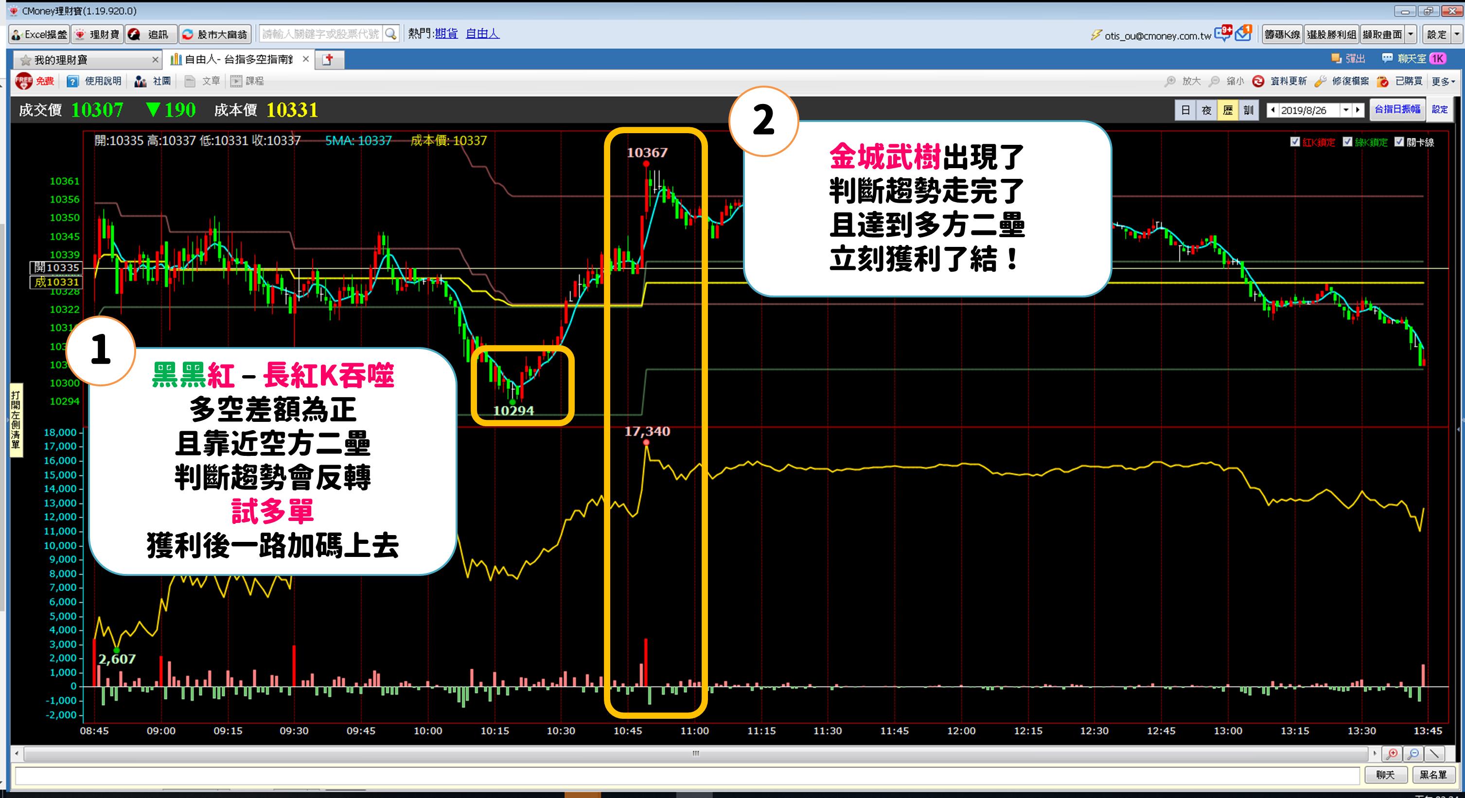 半年賠光50%資產！32 歲倉管人員重新爬起... 1 周賺進$15,057【內附對帳單】