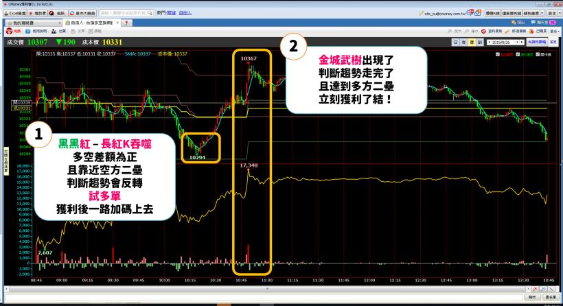 台泰混血兒 賠光 50萬... 她花兩個月學會 6件事， 月薪翻三倍！(內附對帳單)
