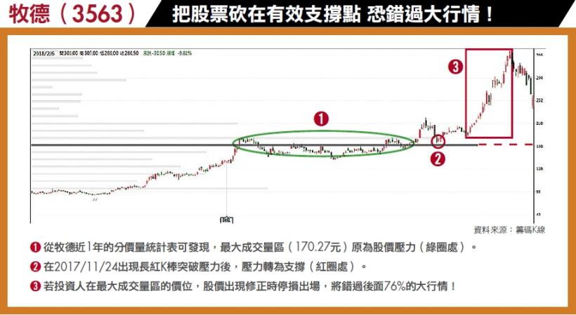 支撐點