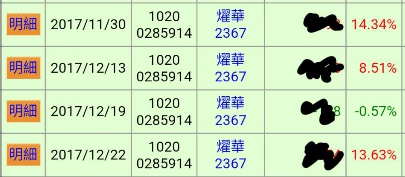 遠赴法國拜師，打破『高物價』限制！入門必學 3大觀念，2個月額外獲利 35％ !
