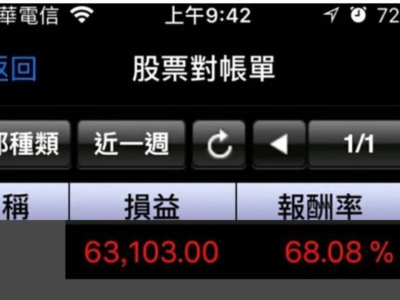 【想加薪必讀】32歲全職主婦：學股票不到半年，活用『起漲４指標』獲利 63,103元！ 