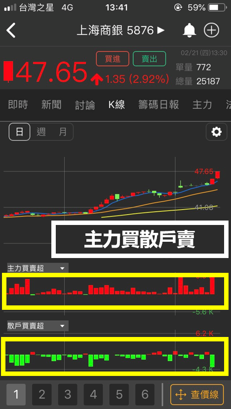 這一檔『銀行股』，外資連續買超 34 天，加上這個原因「____」成了市場「新寵兒」!