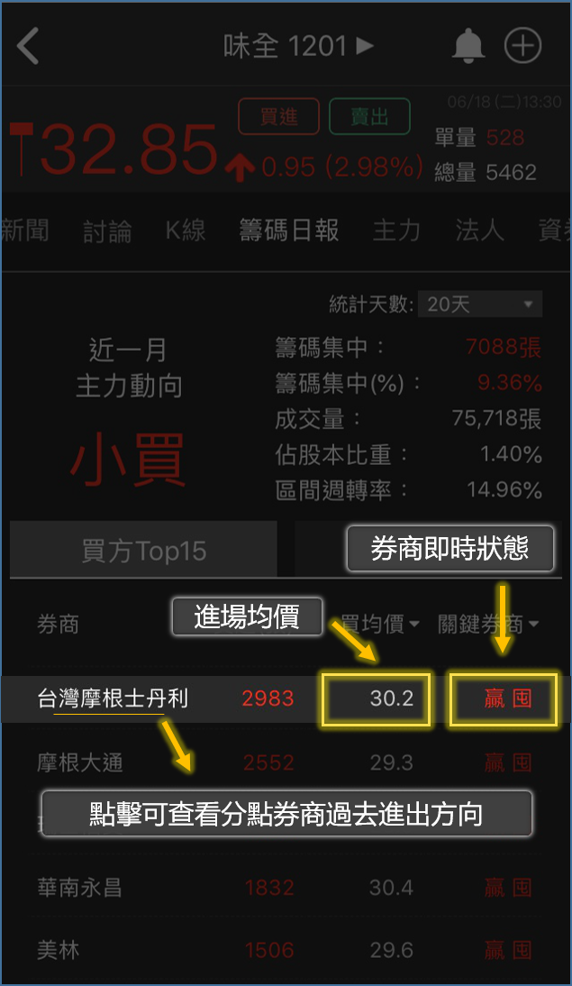 除權息旺季來臨！小資族 3 分鐘掌握「大戶動向」，月入22K也能輕鬆飛日本！