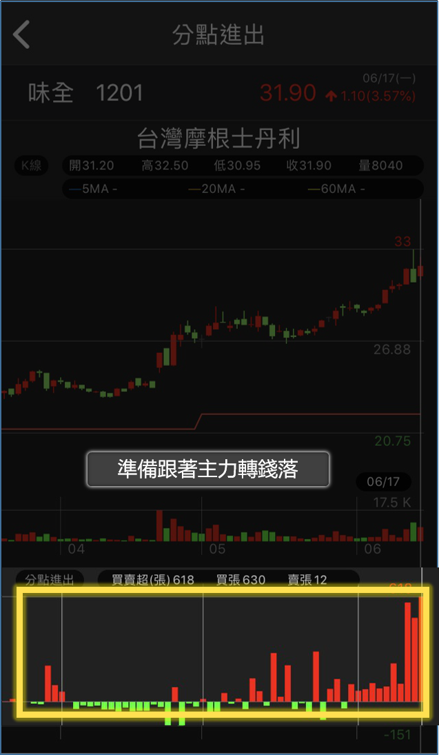 除權息旺季來臨！小資族 3 分鐘掌握「大戶動向」，月入22K也能輕鬆飛日本！