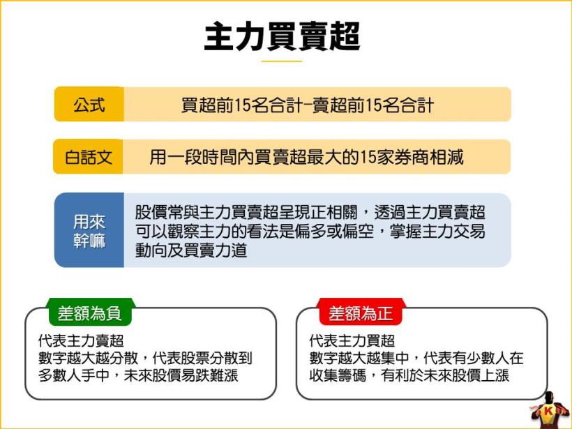 從 6大指標，鎖定「強勢黑馬股」！內附廣達(2382) 實戰教學案例。