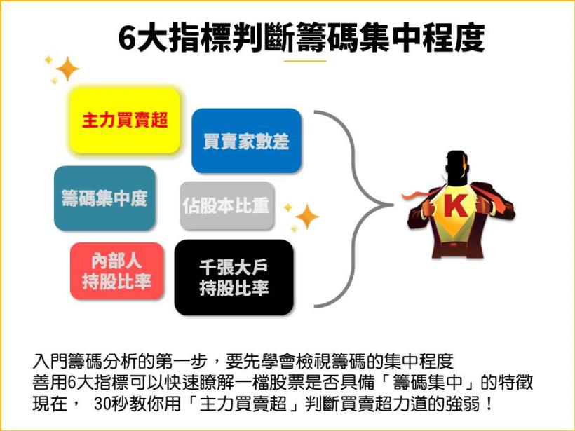 從 6大指標，鎖定「強勢黑馬股」！內附廣達(2382) 實戰教學案例。