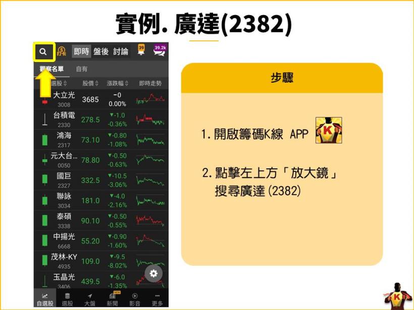 從 6大指標，鎖定「強勢黑馬股」！內附廣達(2382) 實戰教學案例。