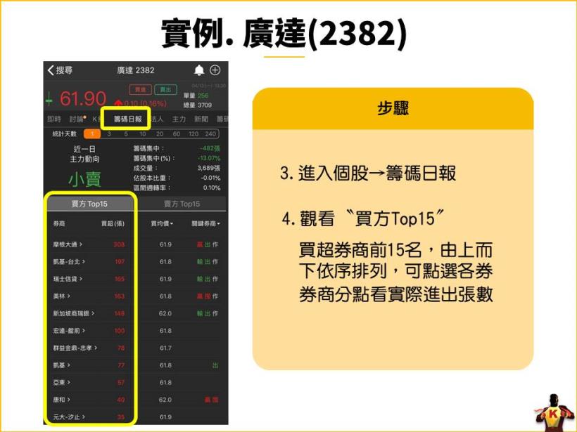 從 6大指標，鎖定「強勢黑馬股」！內附廣達(2382) 實戰教學案例。