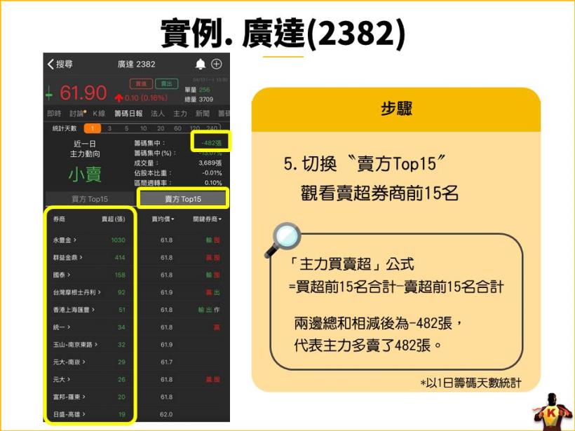 從 6大指標，鎖定「強勢黑馬股」！內附廣達(2382) 實戰教學案例。