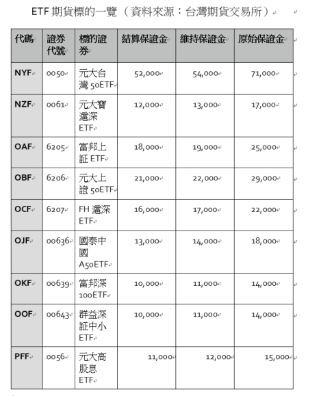 ETF愈買愈高？ETF期貨如何成為投資人的避震器？