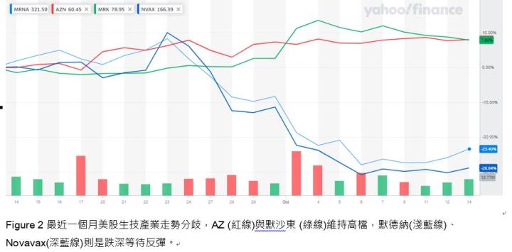 迎接Q4消費旺季，精選證券帳戶打穩投資基礎