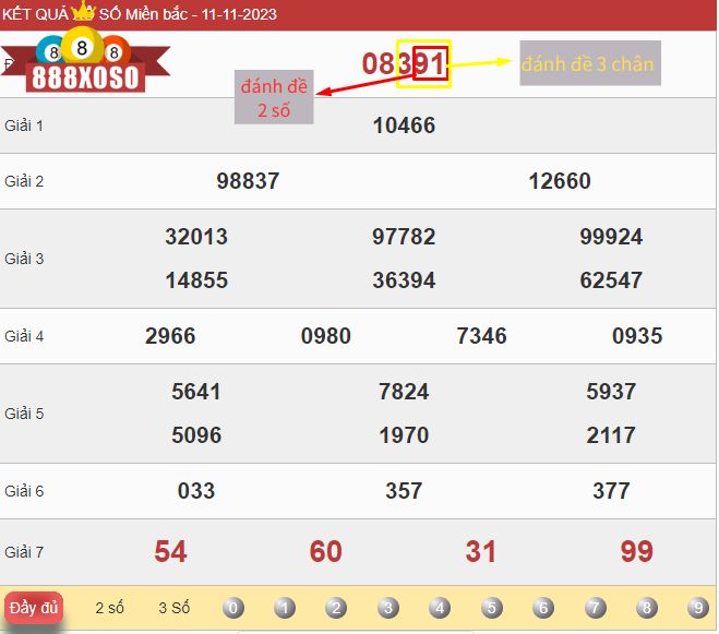 Đánh đề là gì? Đánh đề 3 chân là thế nào?·