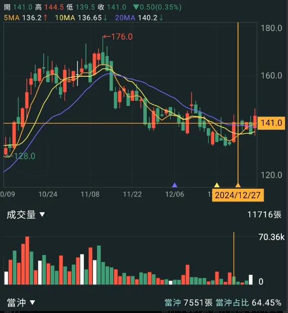 【APP實戰應用】晟銘電（3013）交易筆記