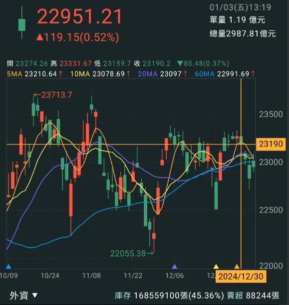 【APP實戰應用】晟銘電（3013）交易筆記