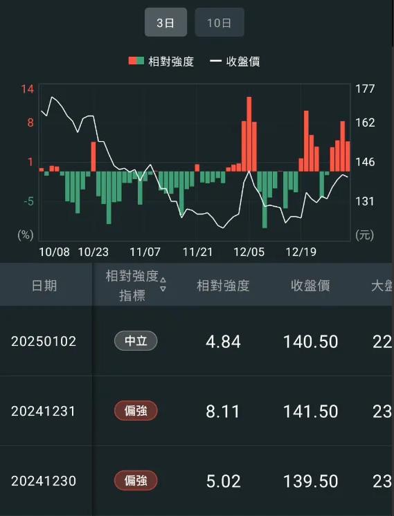 【APP實戰應用】波若威（3163）交易筆記