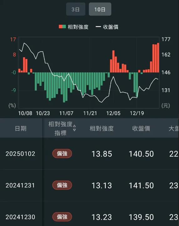 【APP實戰應用】波若威（3163）交易筆記