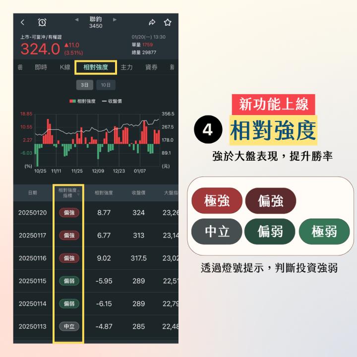 【教學篇】新功能上線 APP 全攻略：α 動能策略 x 相對強度