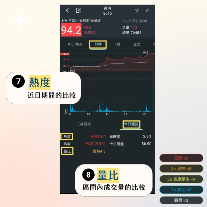 【教學篇】新功能上線 APP 全攻略：α 動能策略 x 相對強度