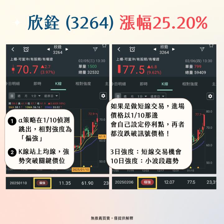 【教學篇】新功能上線 APP 全攻略：α 動能策略 x 相對強度
