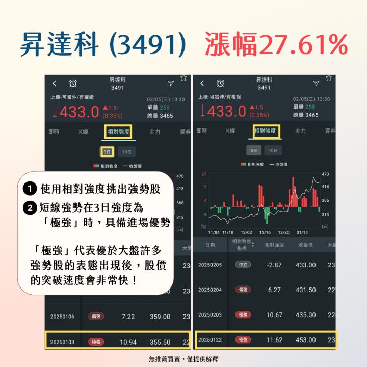 【教學篇】新功能上線 APP 全攻略：α 動能策略 x 相對強度