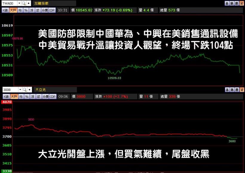 05/03台股晚報：外資拋售 107 億，台積電再破底