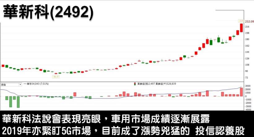 05/03台股晚報：外資拋售 107 億，台積電再破底