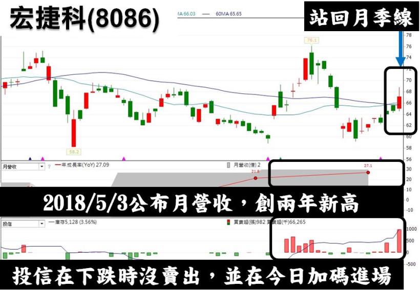 矽晶圓強勢重臨，他 讓投信青睞加碼，盤中挑戰漲停！(內附投信認養股參考清單)