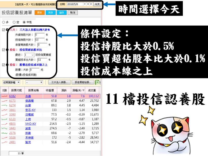 矽晶圓強勢重臨，他 讓投信青睞加碼，盤中挑戰漲停！(內附投信認養股參考清單)