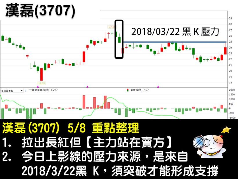 矽晶圓強勢重臨，他 讓投信青睞加碼，盤中挑戰漲停！(內附投信認養股參考清單)