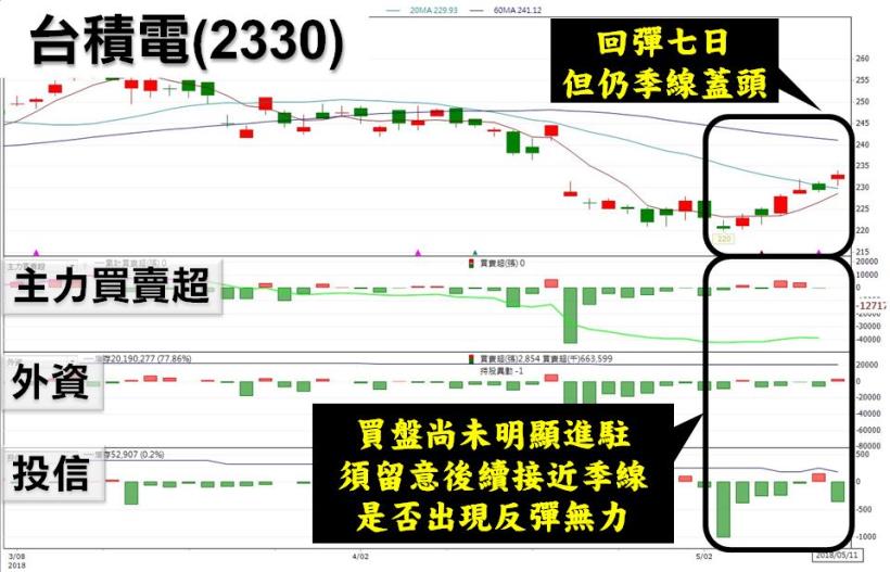 台股連六漲，矽晶圓將成下個勝利之矛！這檔 竟被外資、投信齊買..