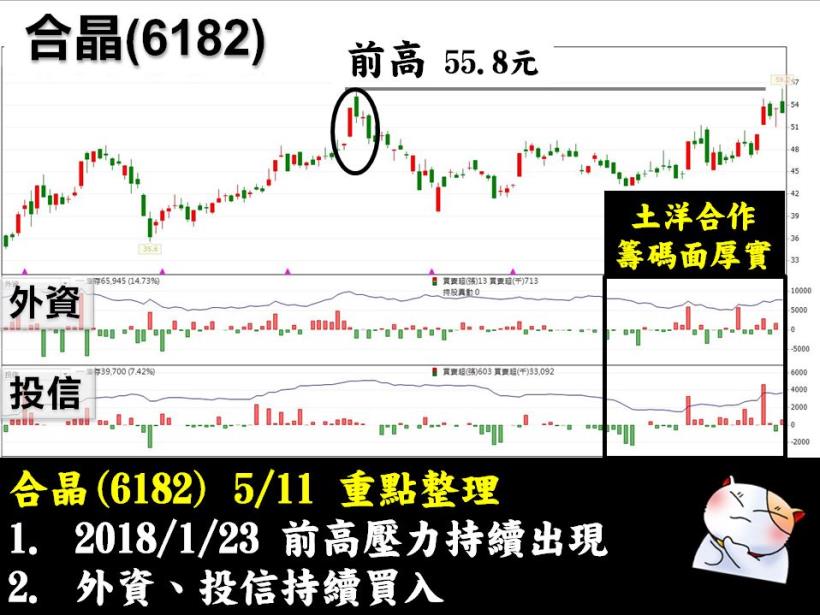 台股連六漲，矽晶圓將成下個勝利之矛！這檔 竟被外資、投信齊買..