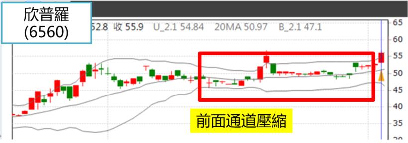 【實戰案例分享】選飆股只用『 5 分鐘、2 步驟』 一周賺進 14,509元！(對帳單+圖文教學)