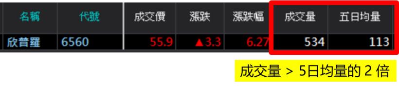 【實戰案例分享】選飆股只用『 5 分鐘、2 步驟』 一周賺進 14,509元！(對帳單+圖文教學)