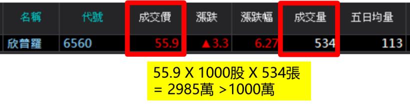 【實戰案例分享】選飆股只用『 5 分鐘、2 步驟』 一周賺進 14,509元！(對帳單+圖文教學)