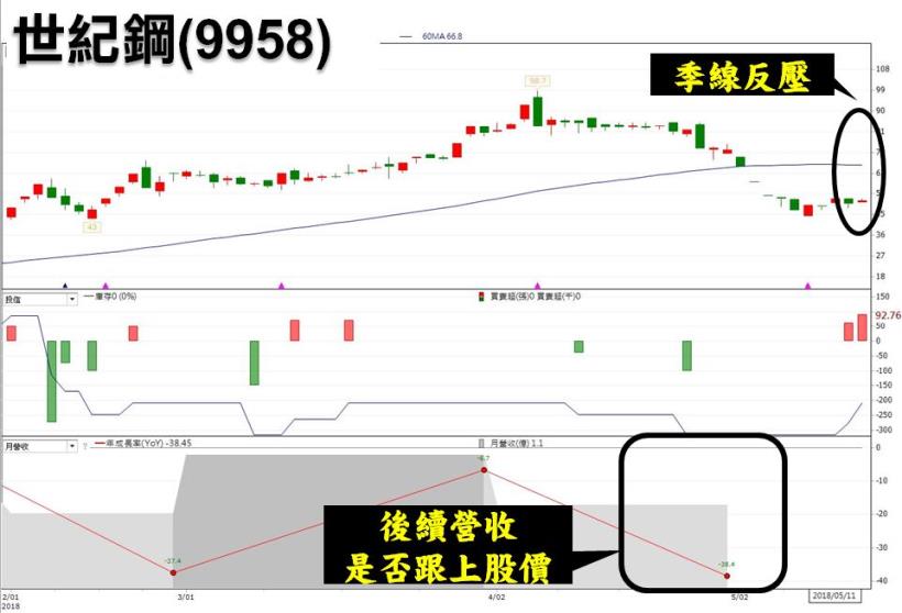 被動元件出現千元股王，「他」竟也受惠，創 18 年股價新高 外資再加碼！