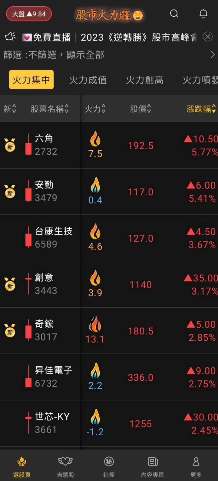 股市火力旺🔥5/5火力集中🔥強勢個股【VIP專屬】盤後資訊