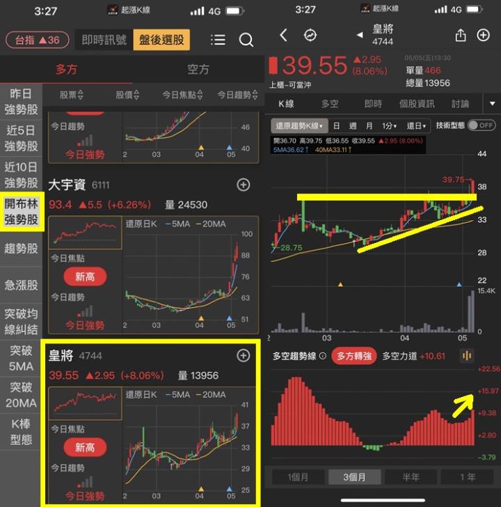 【籌碼K線】獨家布林通道選股法，加上K棒形態學選股，搭上主力噴發列車!