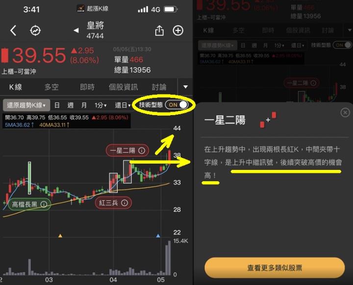 【籌碼K線】獨家布林通道選股法，加上K棒形態學選股，搭上主力噴發列車!