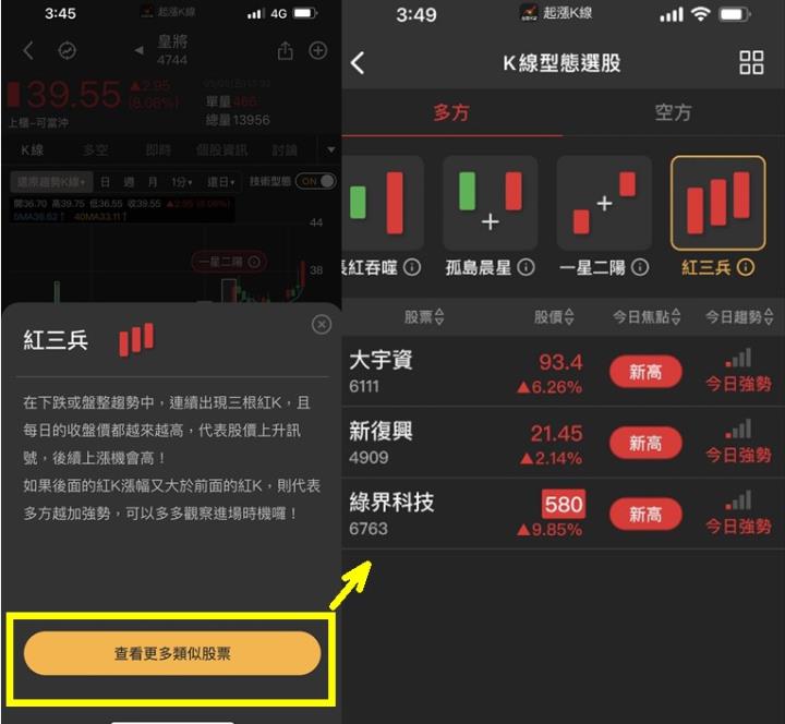 【籌碼K線】獨家布林通道選股法，加上K棒形態學選股，搭上主力噴發列車!