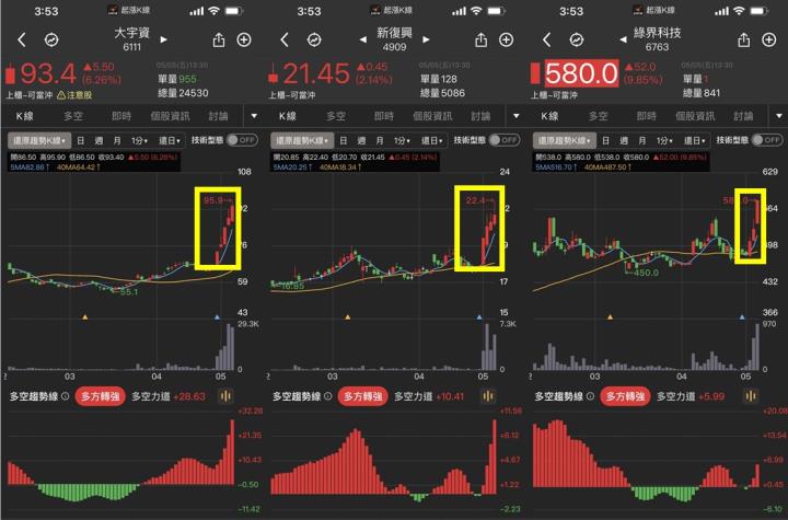 【籌碼K線】獨家布林通道選股法，加上K棒形態學選股，搭上主力噴發列車!