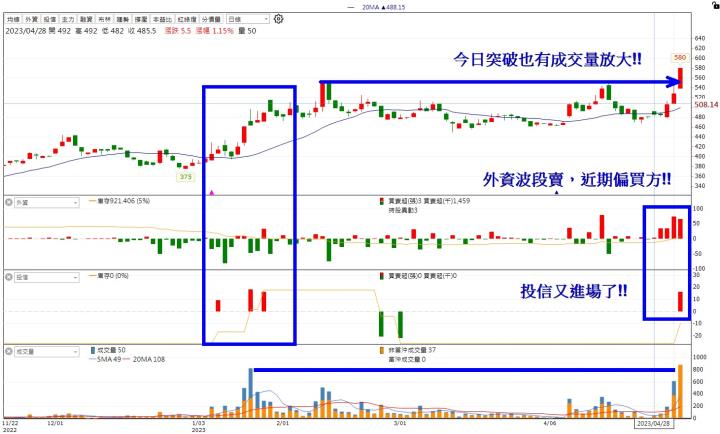 【籌碼K線】獨家布林通道選股法，加上K棒形態學選股，搭上主力噴發列車!